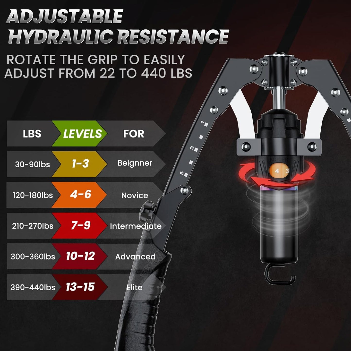 BOND 3-in-1 Arm and Chest Twister