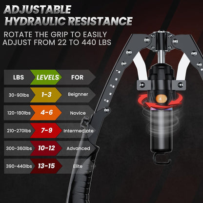 BOND 3-in-1 Arm and Chest Twister